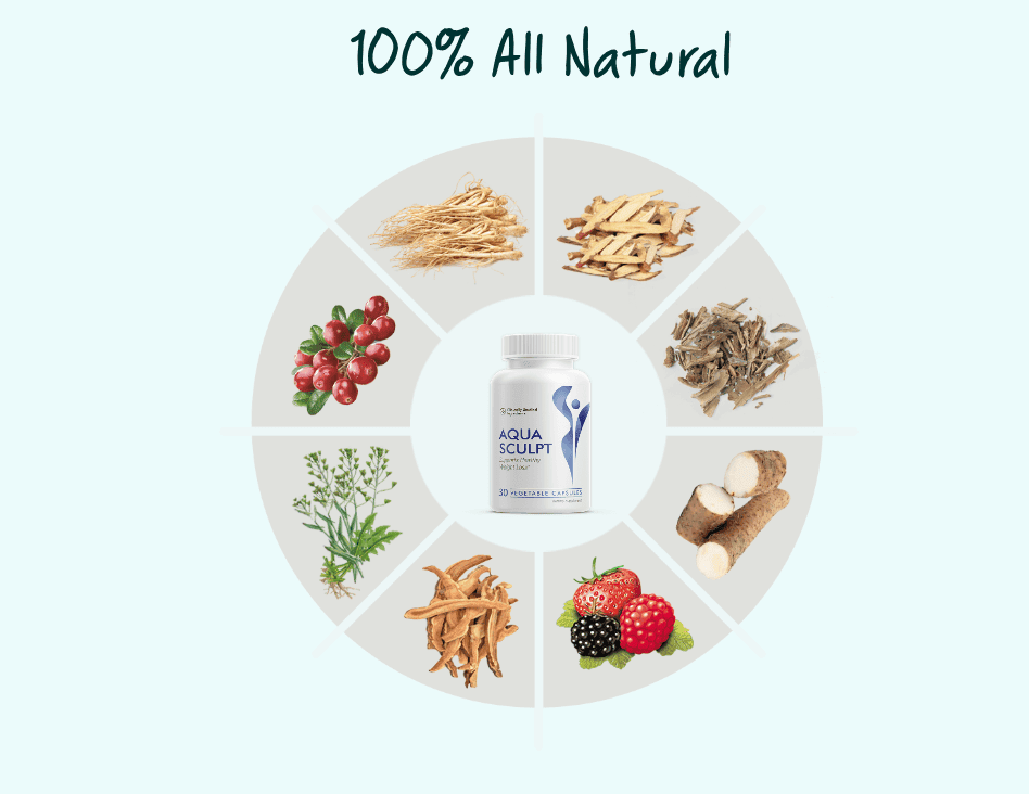 aqua sculpt ingredients